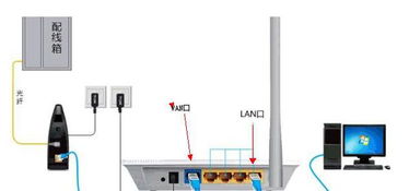 千兆 VS 百兆 路由器WAN、LAN口升级，电脑网线速效果大利器