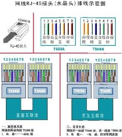 电脑网线颜色连接顺序 标准与实用指南